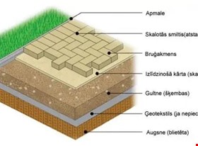 PRI Baltica  - darbu piemēri: bruģis  - foto Nr.4